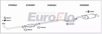 Система выпуска ОГ EuroFlo RNCLI12 1001C